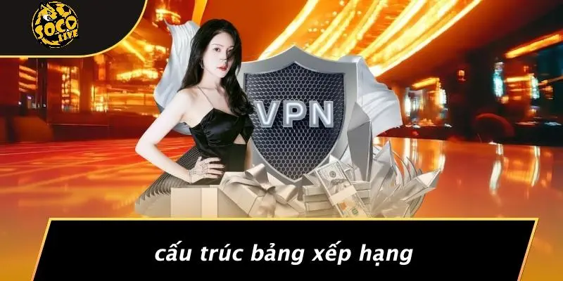 bảng xếp hạng 112 bảng xếp hạng