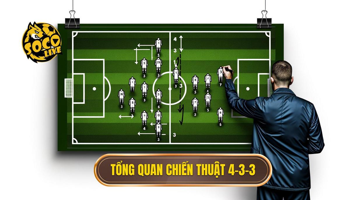Phần 1_ Tổng Quan Về Chiến Thuật 4-3-3