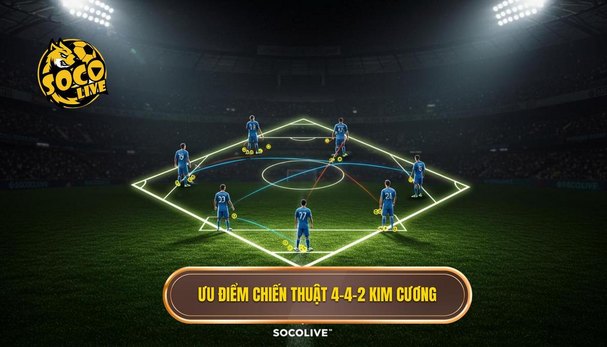 Uu diem Vuot troi cua Chien thuat 4 4 2 Kim Cuong